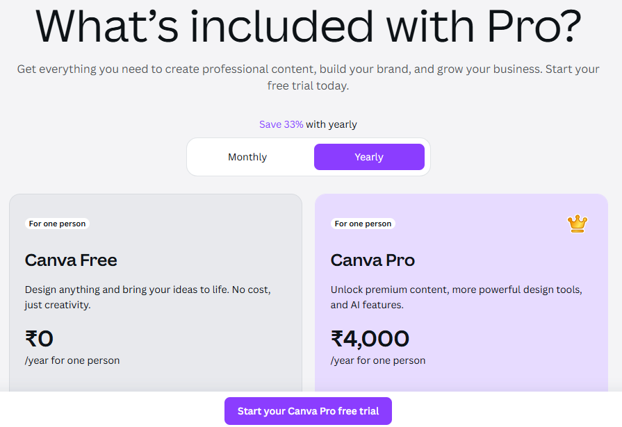 Canva Pro Pricing