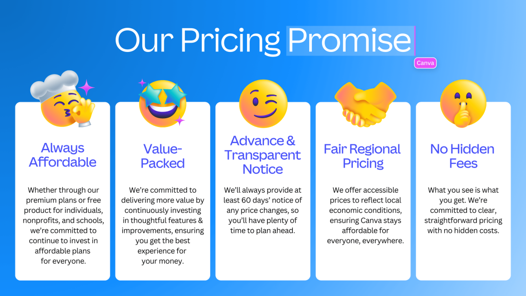 Canva Pro Pricing